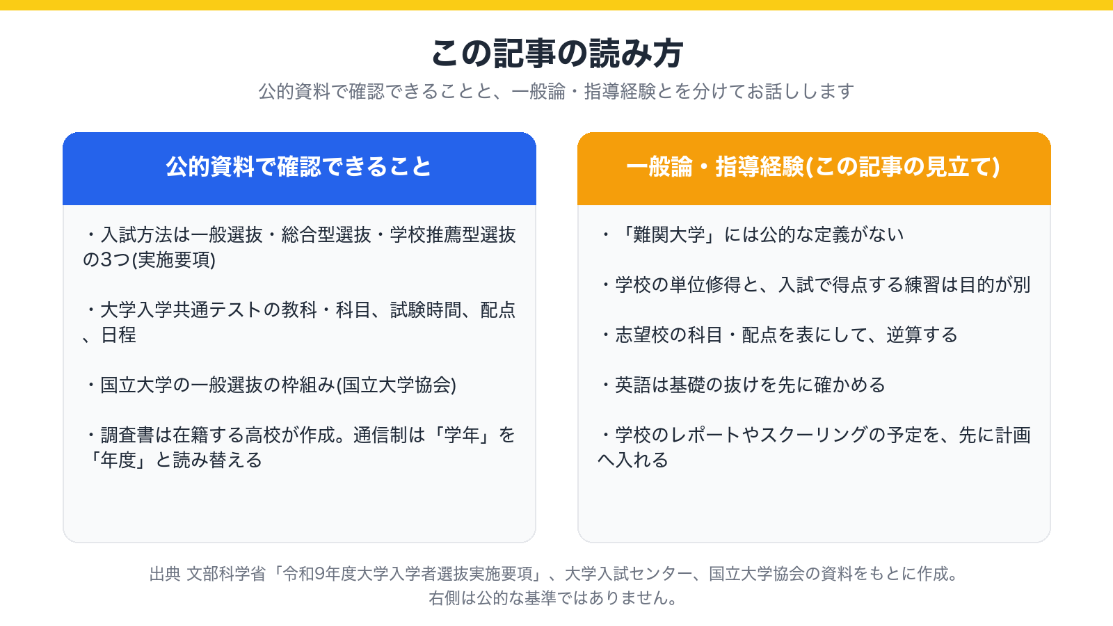 この記事の読み方。公的資料で確認できることと、一般論・指導経験を分けて示した図