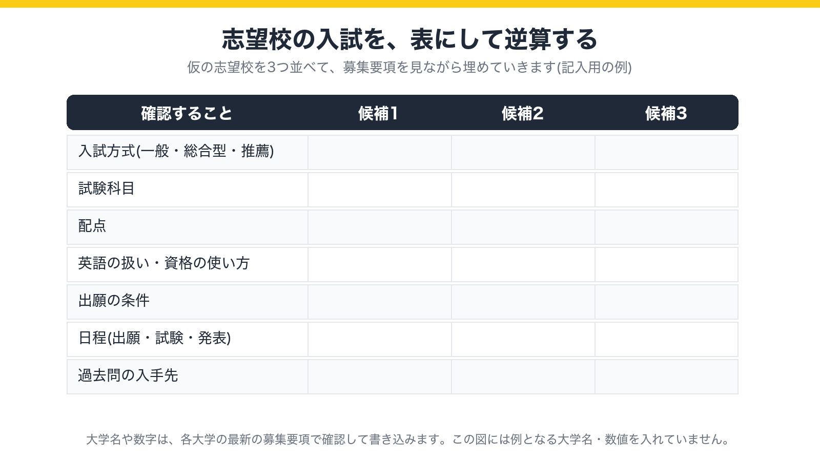志望校の入試を表にして逆算するための記入用の表