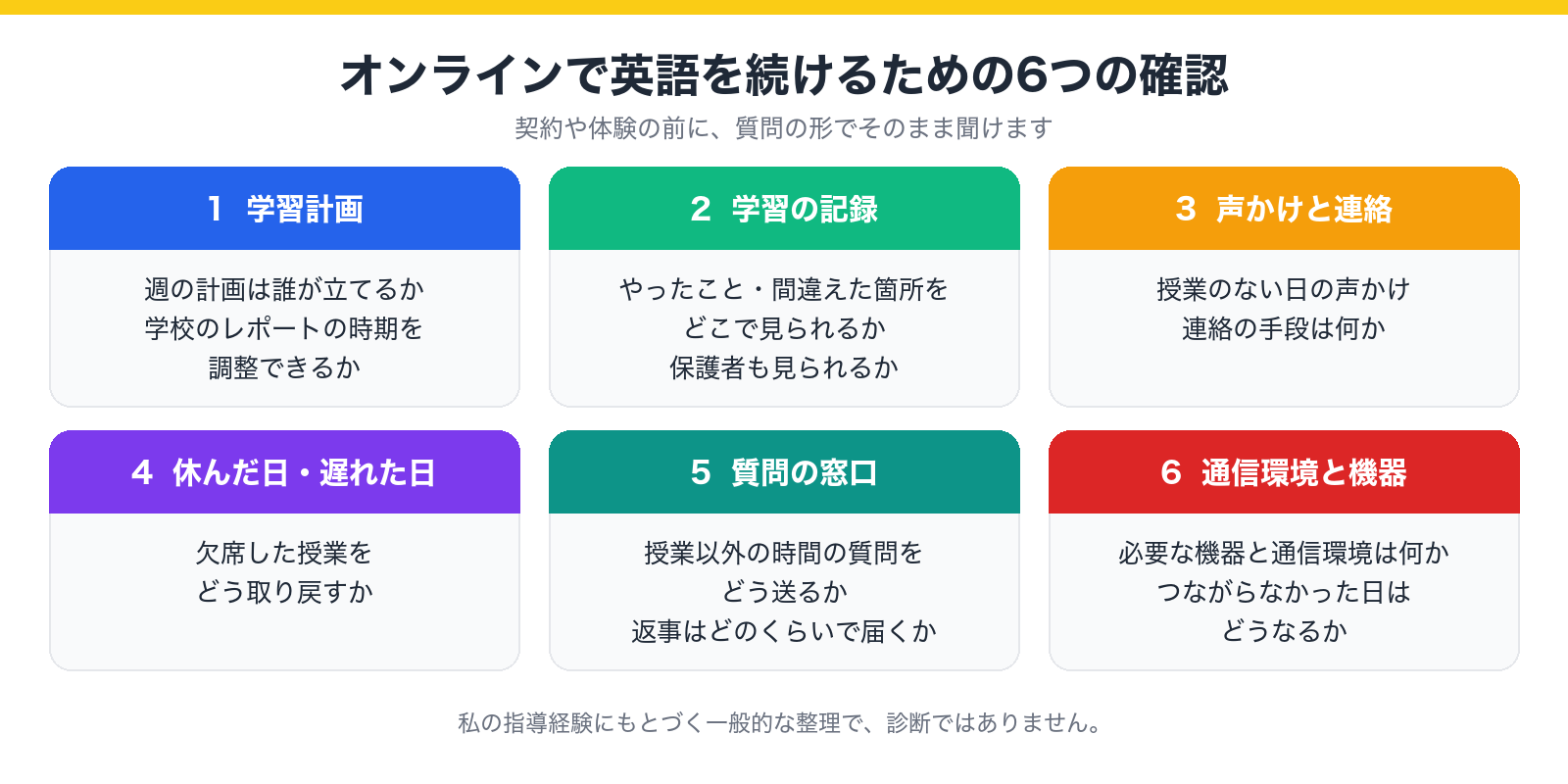 オンラインで英語を続けるための6つの確認事項を示した図
