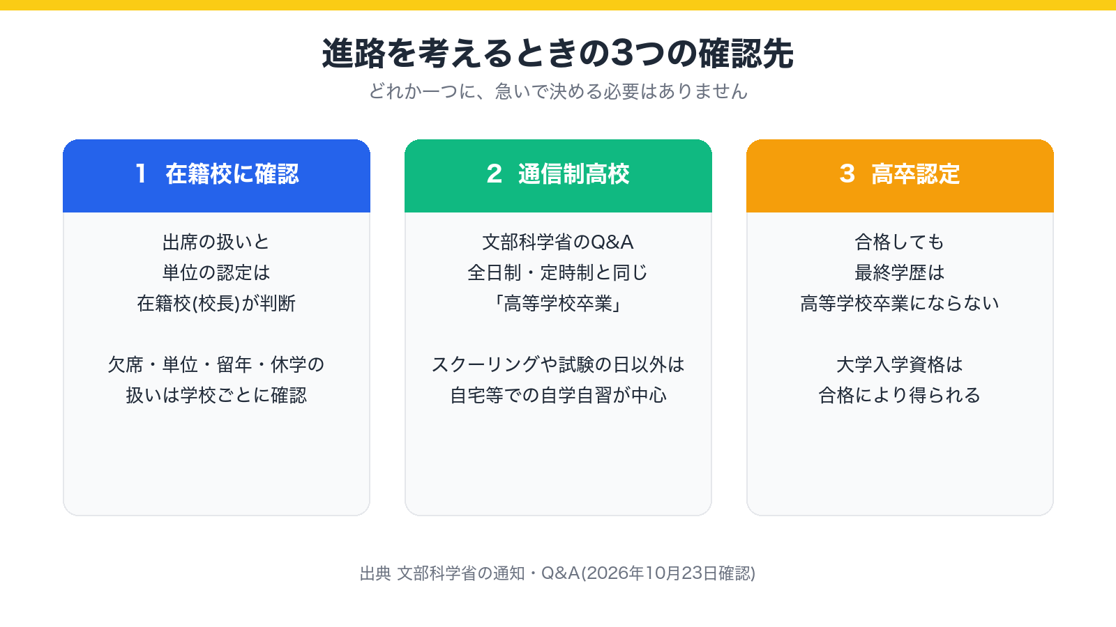 進路を考えるときの3つの確認先を示した図