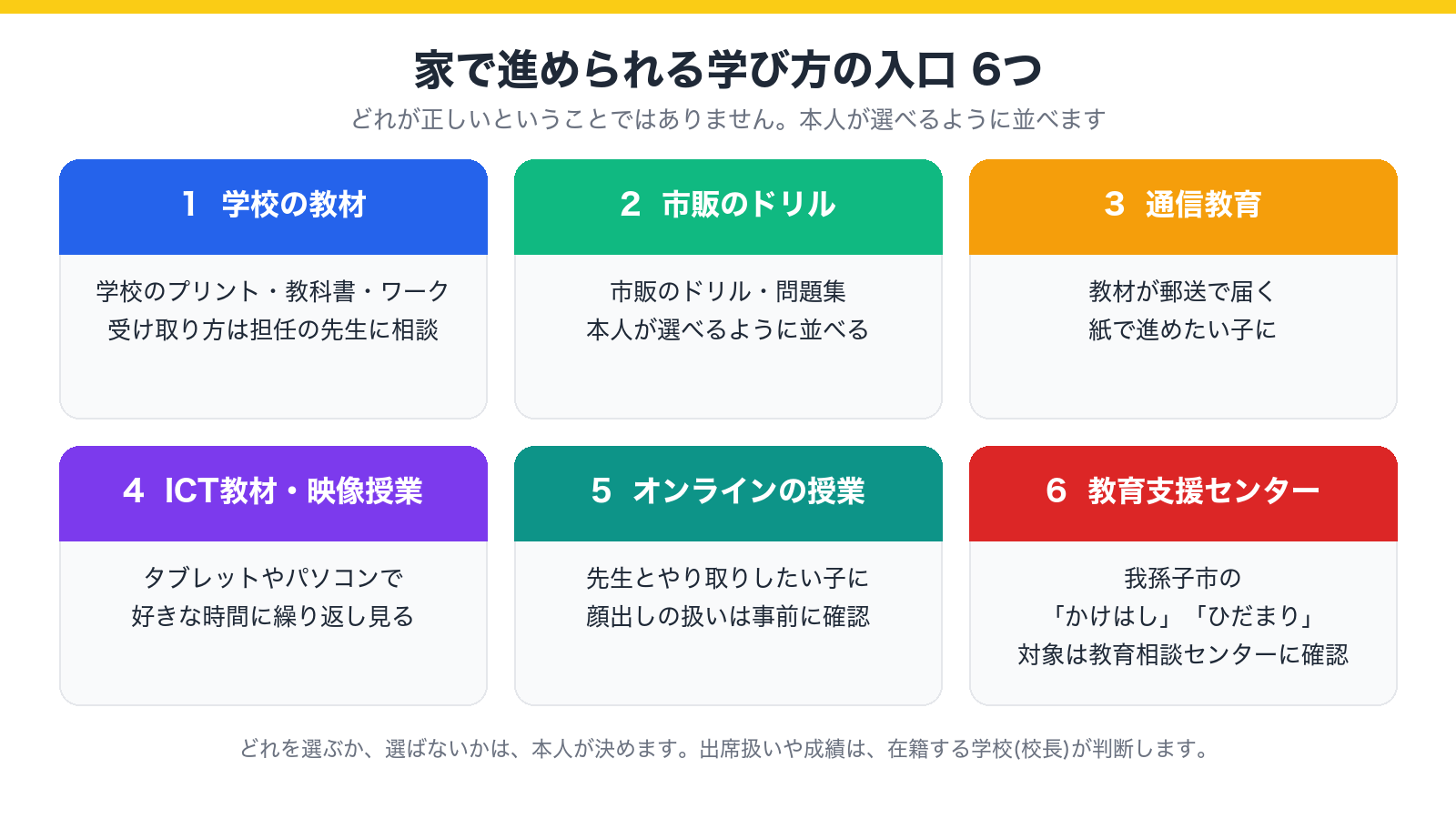家で進められる学び方の入口6つ(学校の教材・市販のドリル・通信教育・ICT教材や映像授業・オンラインの授業や1対1・教育支援センター)を示した図