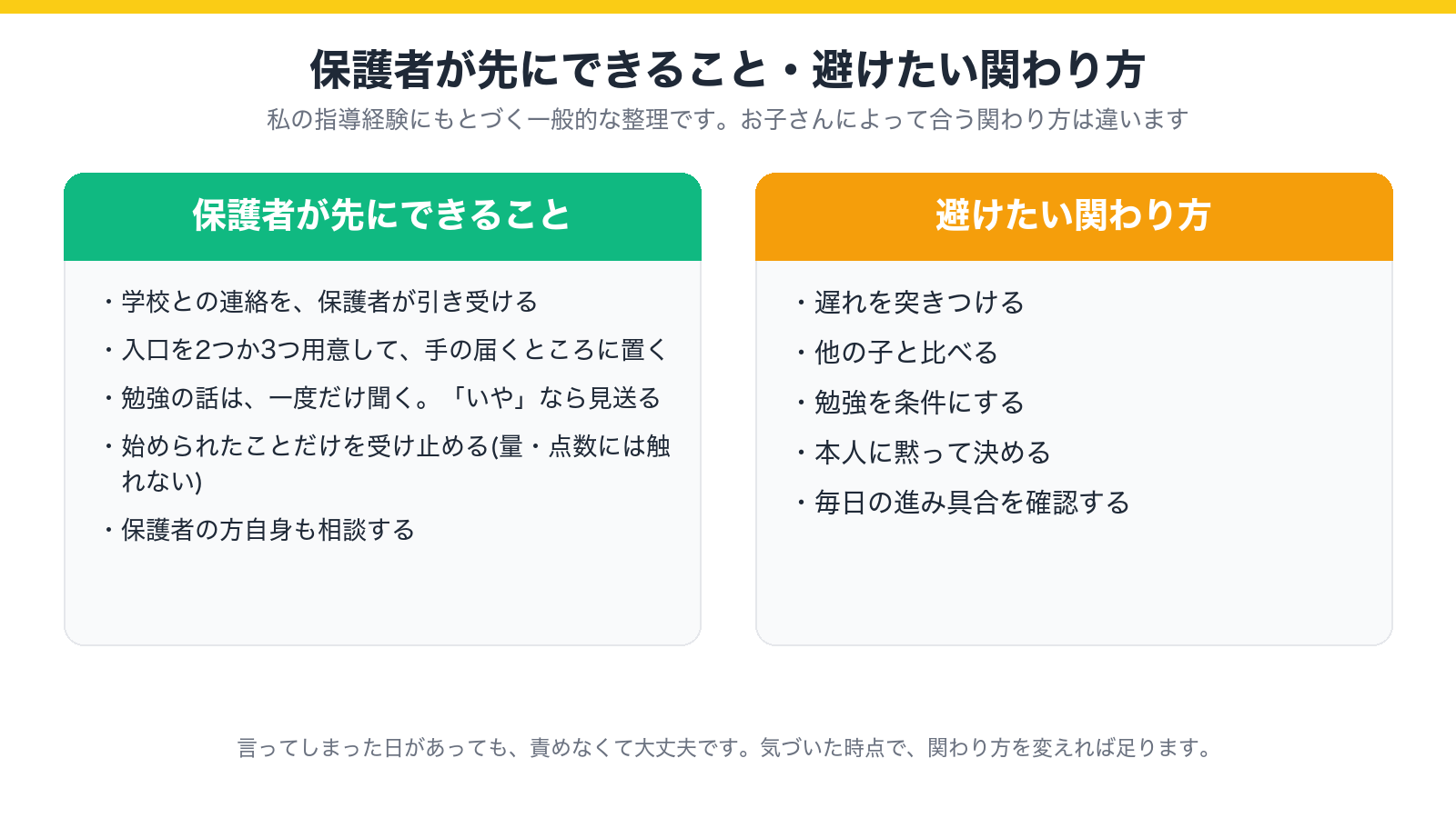 保護者が先にできること(学校との連絡を引き受ける・入口を用意する・一度だけ聞く・始められたことを受け止める・自分も相談する)と、避けたい関わり方を示した図