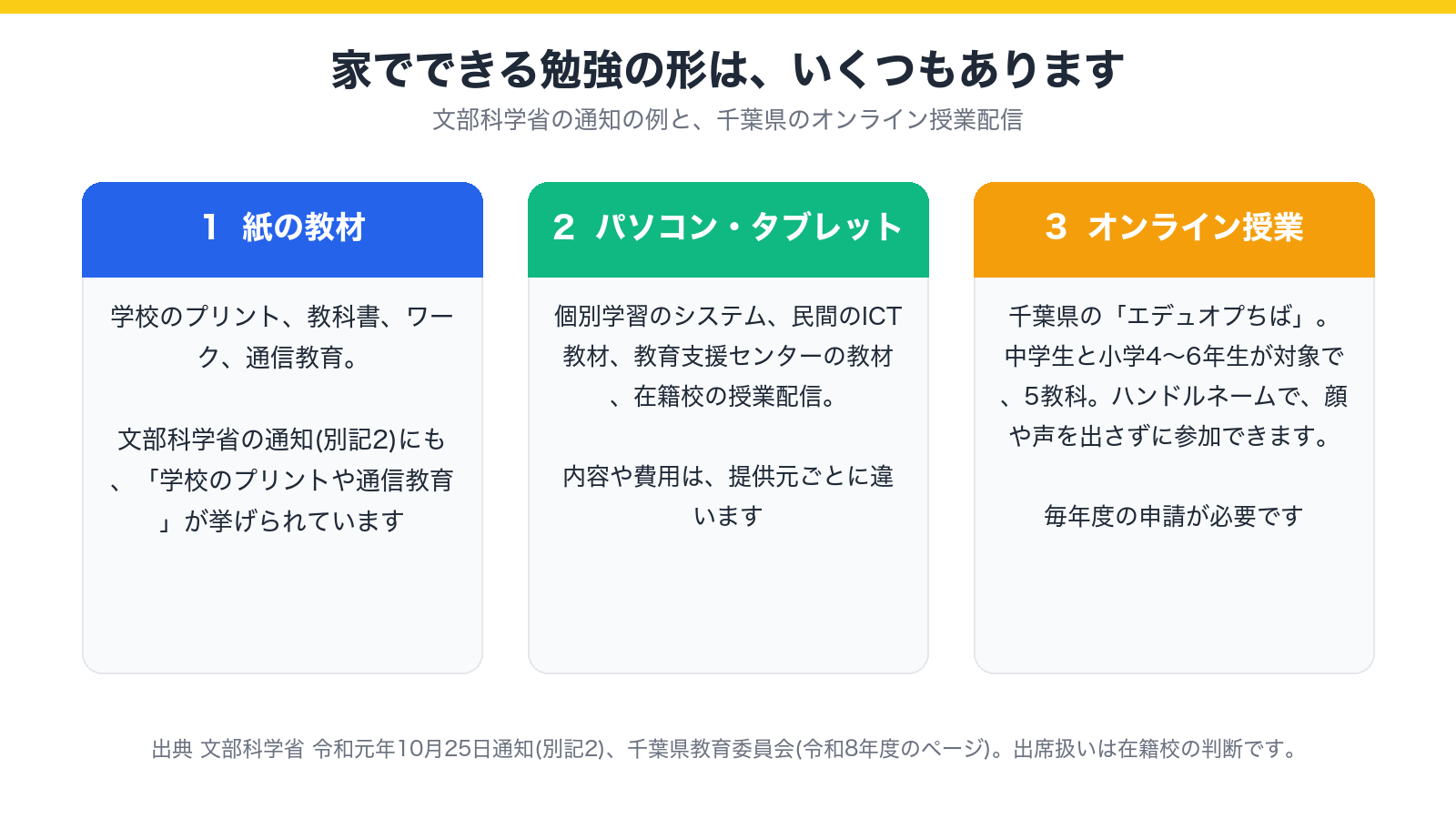 家でできる勉強の形 紙の教材・パソコンやタブレット・オンライン授業