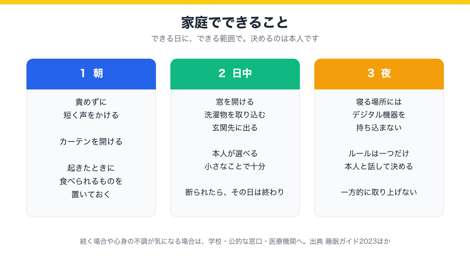 家庭でできることを、朝・日中・夜の3つの時間帯に分けて示した図