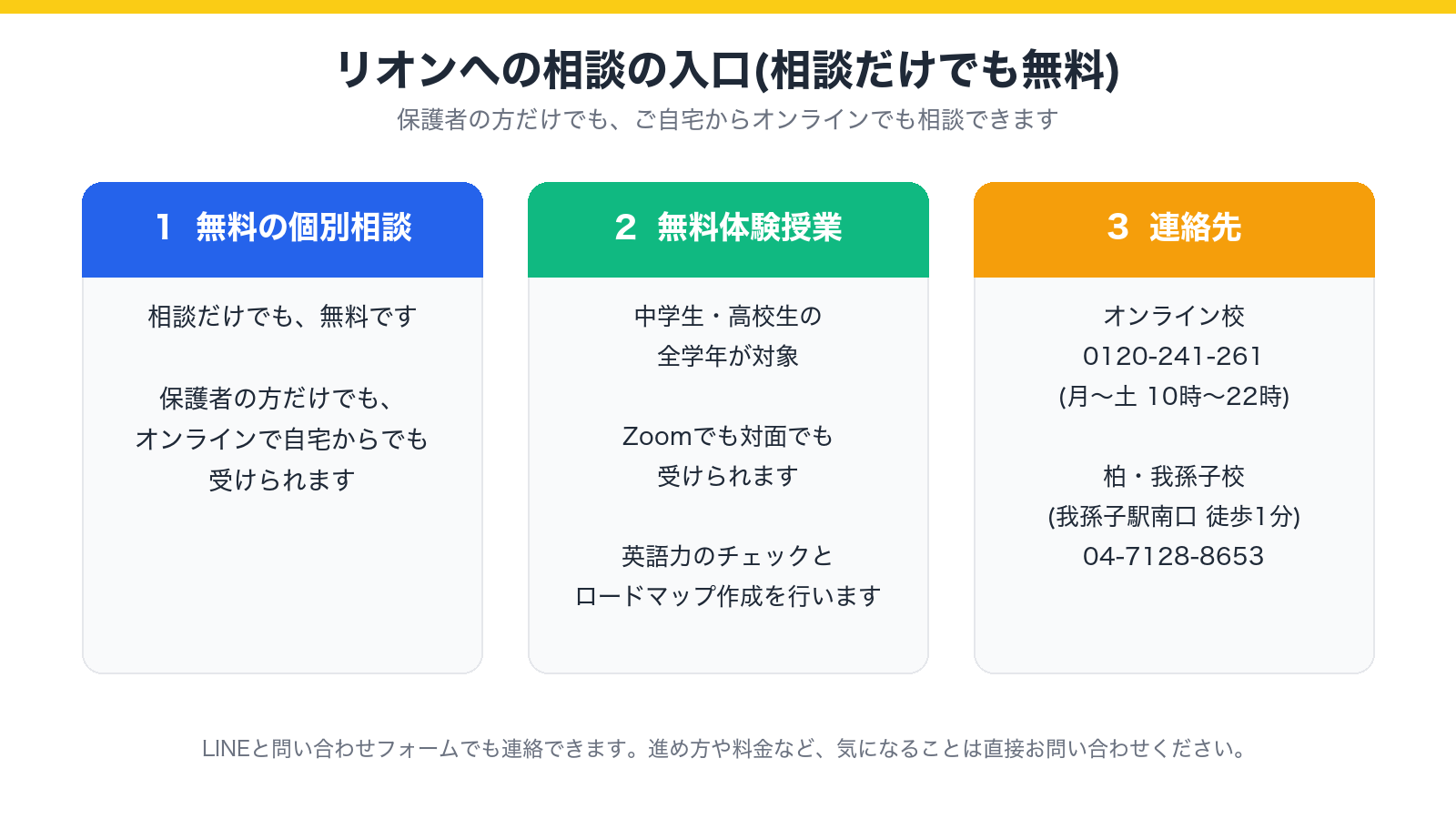 リオンへの相談の入口(相談だけでも無料)を示した図