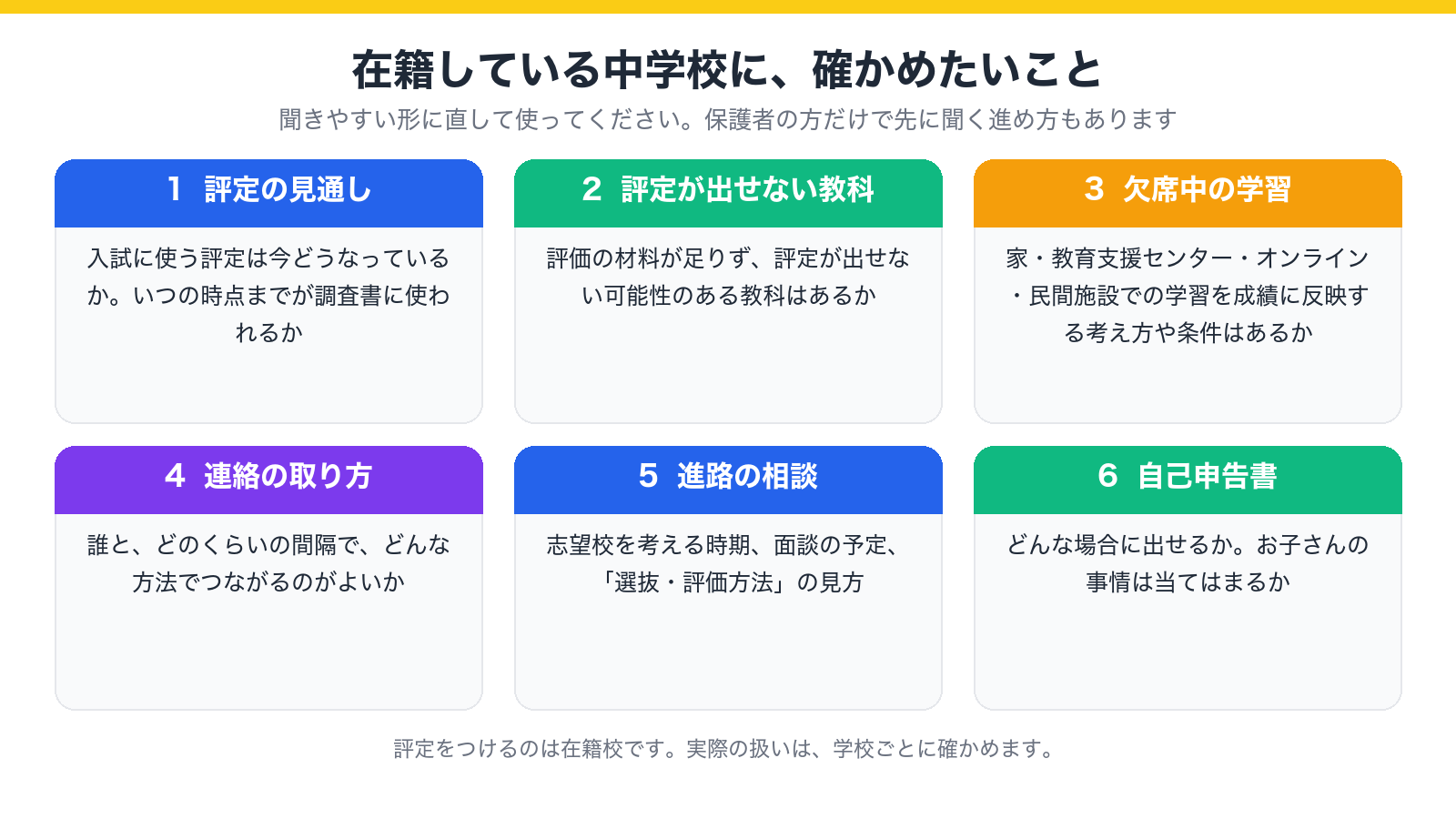 在籍している中学校に確かめたい質問の例(評定の見通し、欠席中の学習の扱い、連絡の取り方、自己申告書など)を示した図