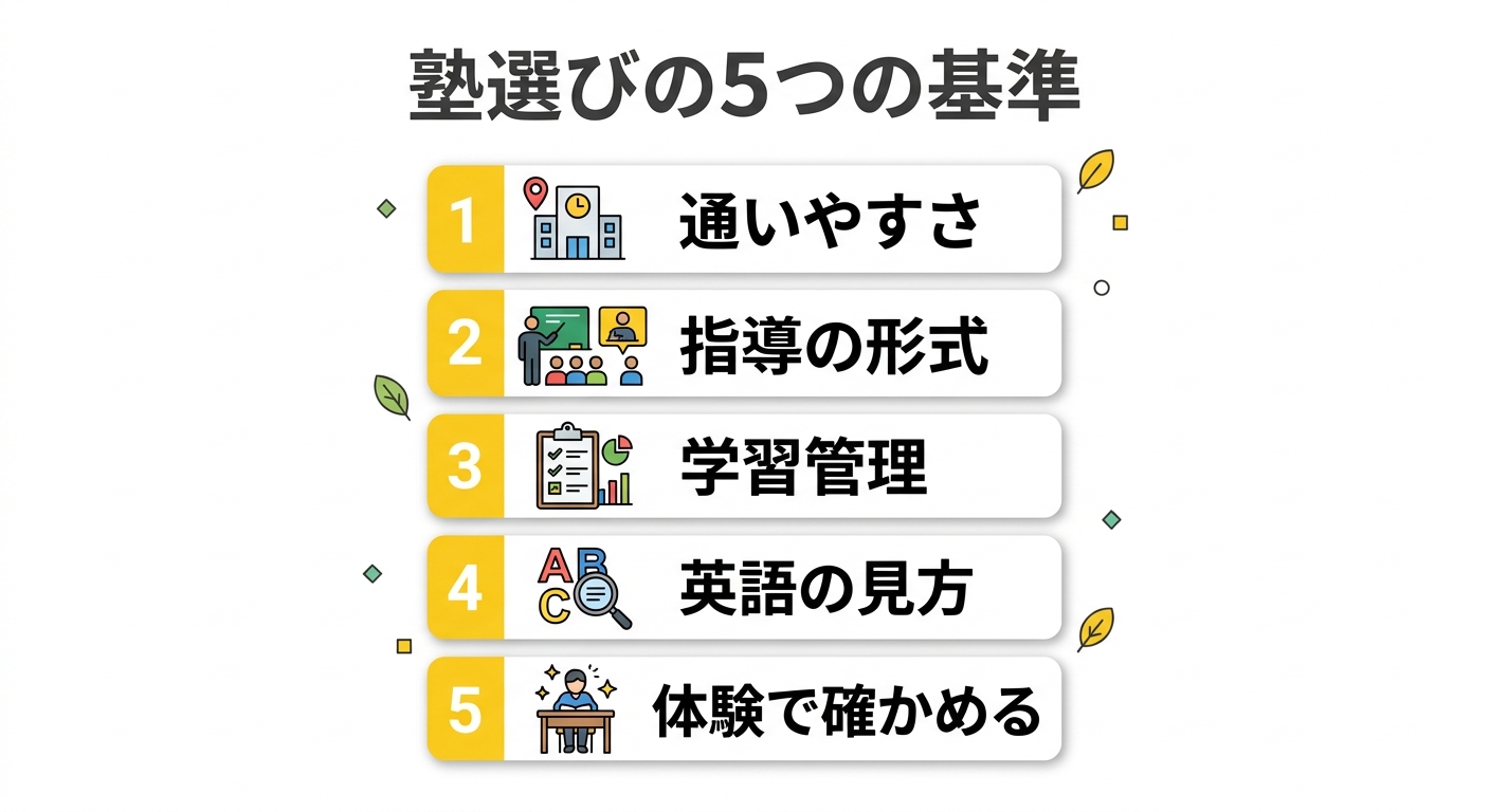 塾選びの5つの基準を示した図解