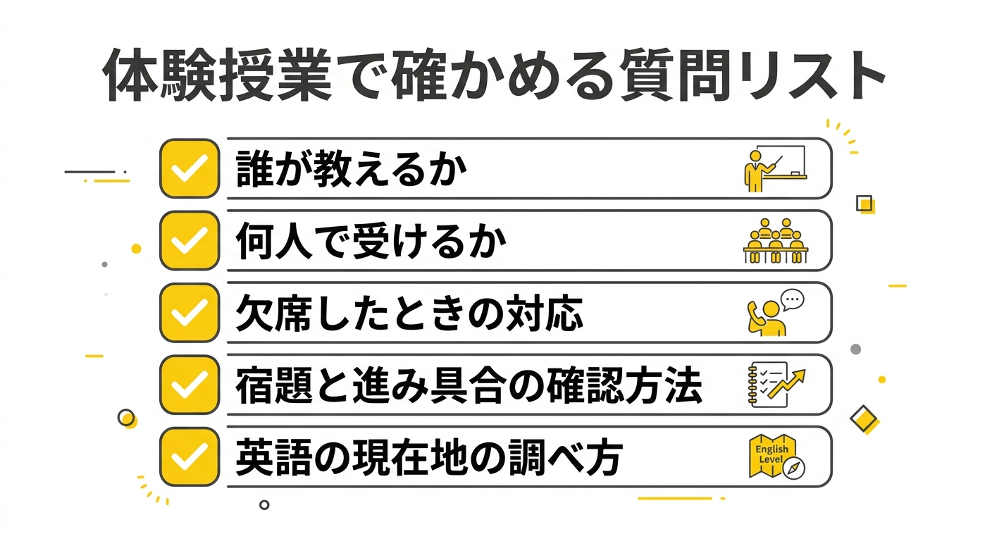 体験授業で確かめる質問リストの図解