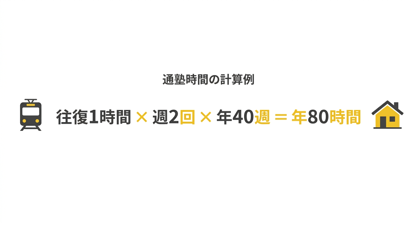 通塾時間の計算例