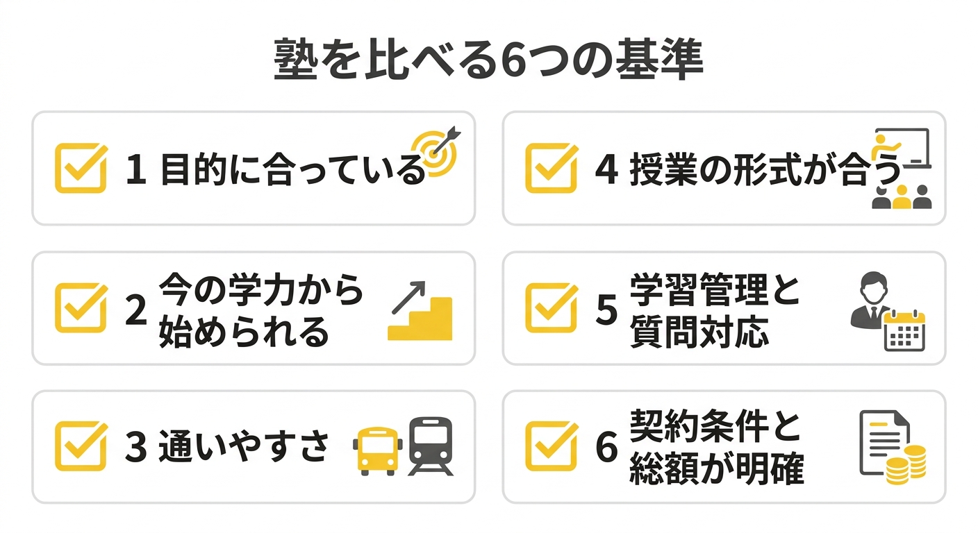 塾を比べる6つの基準のチェックリスト
