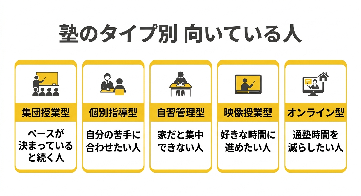 塾のタイプ別 向いている人