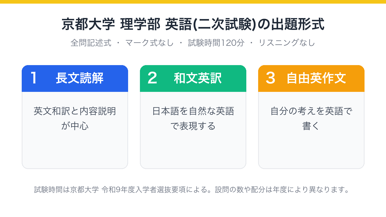 京都大学 理学部 英語(二次試験)の出題形式(読解・和文英訳・自由英作文)