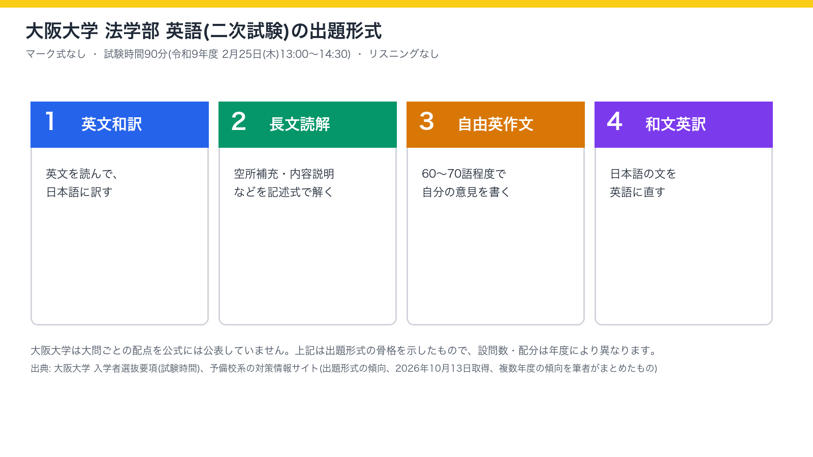 大阪大学法学部 英語(二次試験)の出題形式