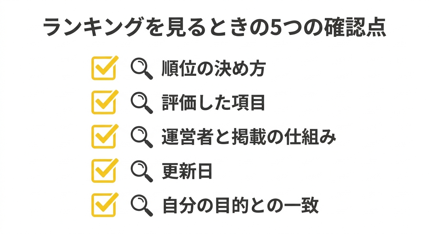ランキングを見るときの5つの確認点の図解