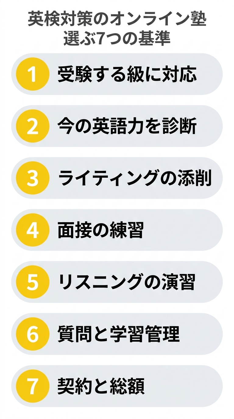 英検対策のオンライン塾を選ぶ7つの基準の図