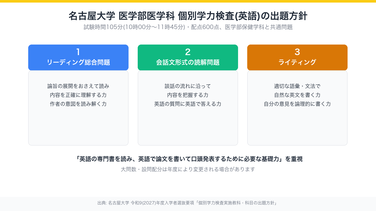 名古屋大学 医学部医学科 個別学力検査(英語)の出題方針