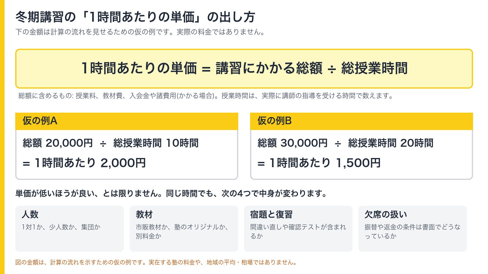 冬期講習の1時間あたりの単価を出す式と、仮の計算例
