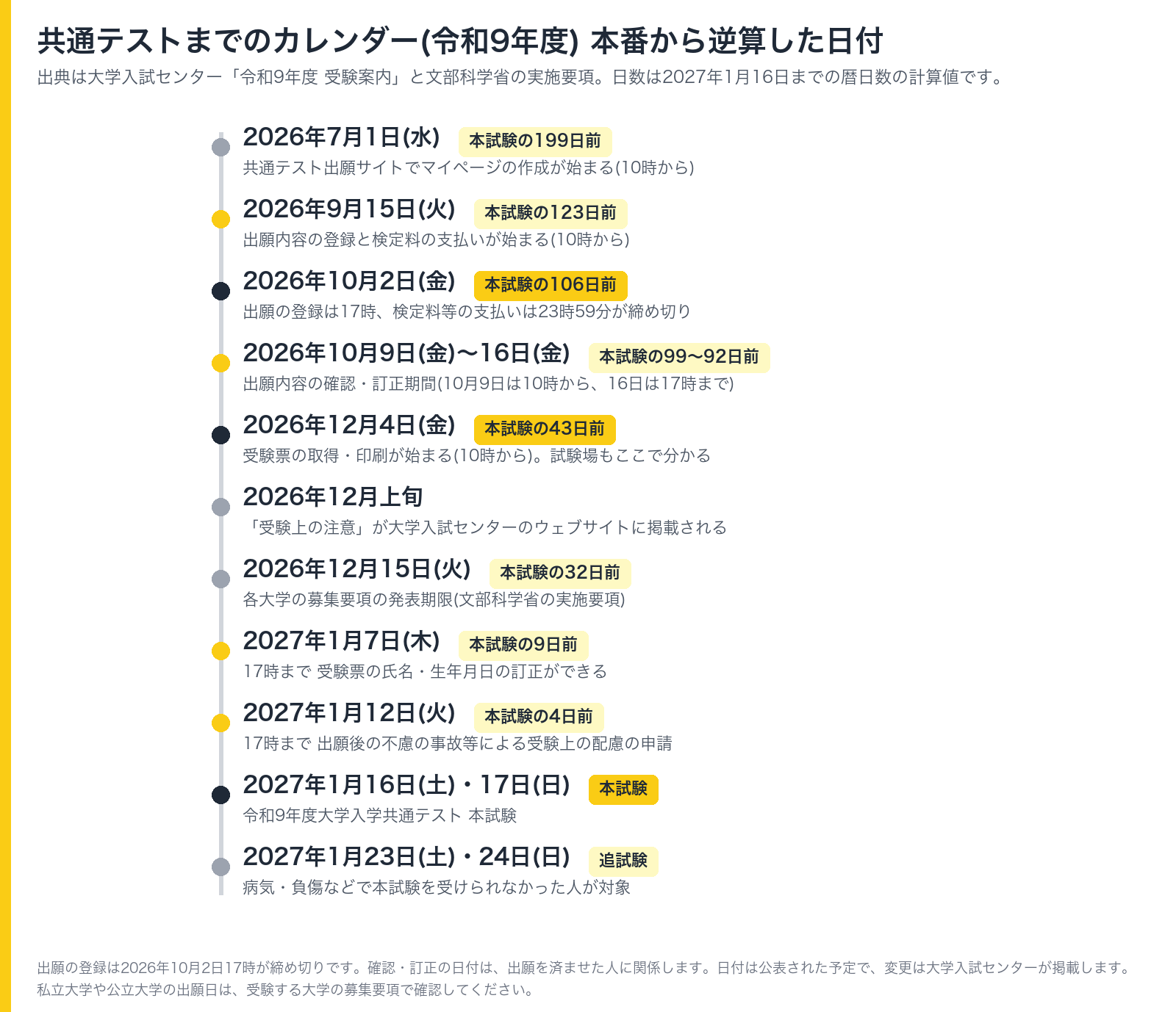 共通テストまでのカレンダー(令和9年度) 本番から逆算した日付