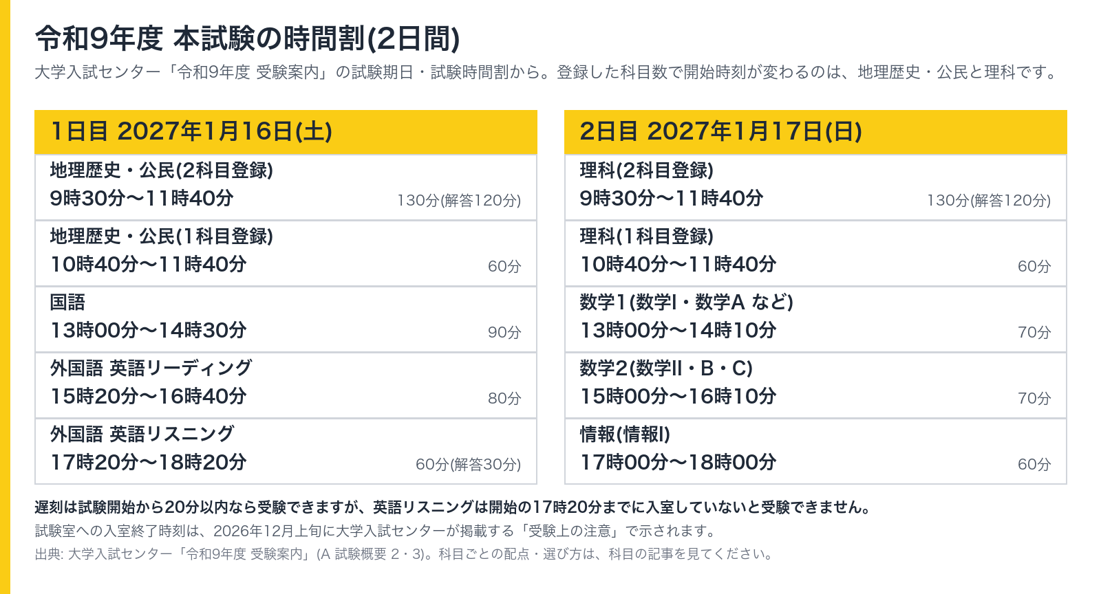 令和9年度 本試験の時間割(2日間)