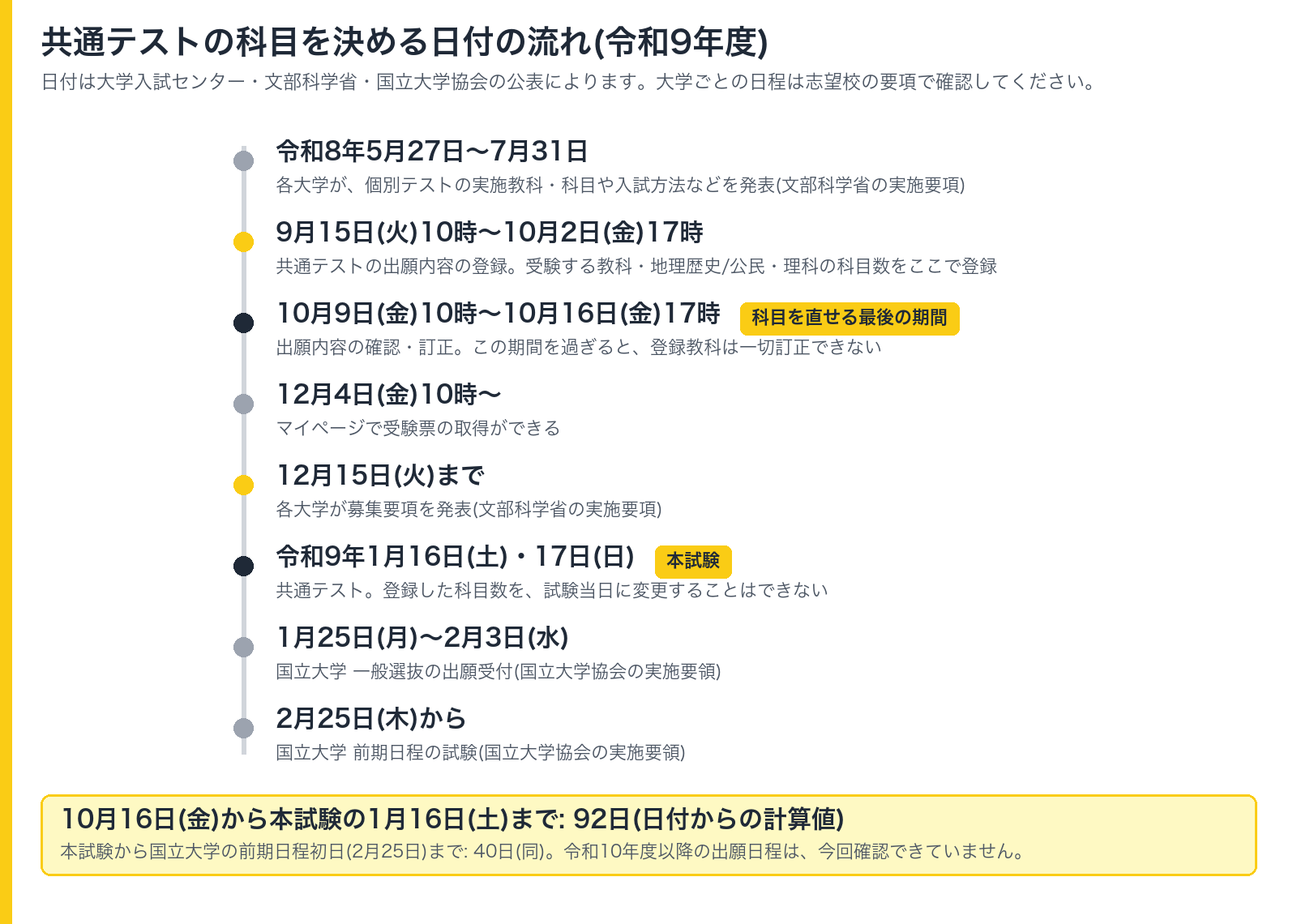 共通テストの科目を決める日付の流れ(令和9年度)の図