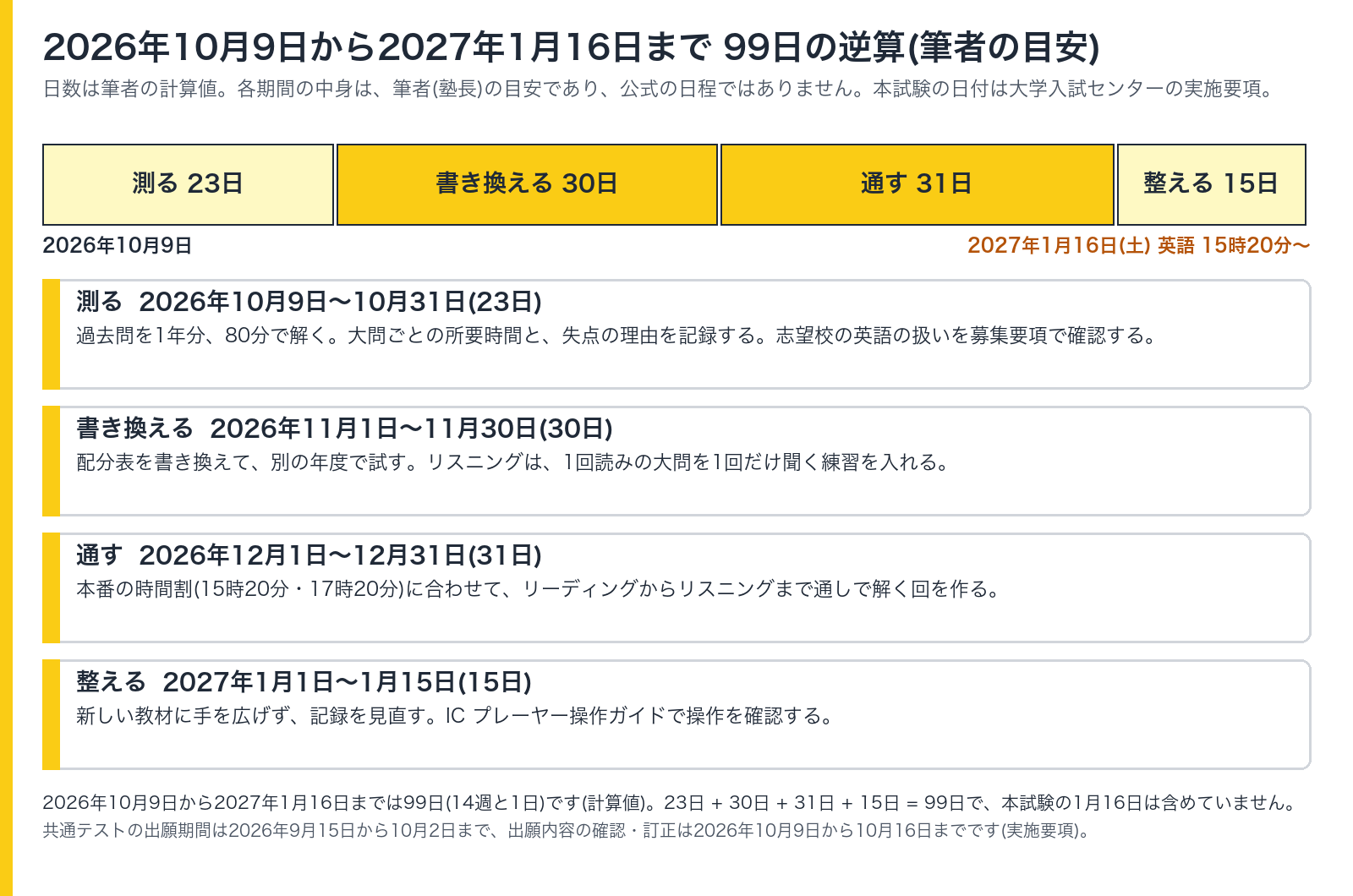 2026年10月9日から2027年1月16日までの99日の逆算の図