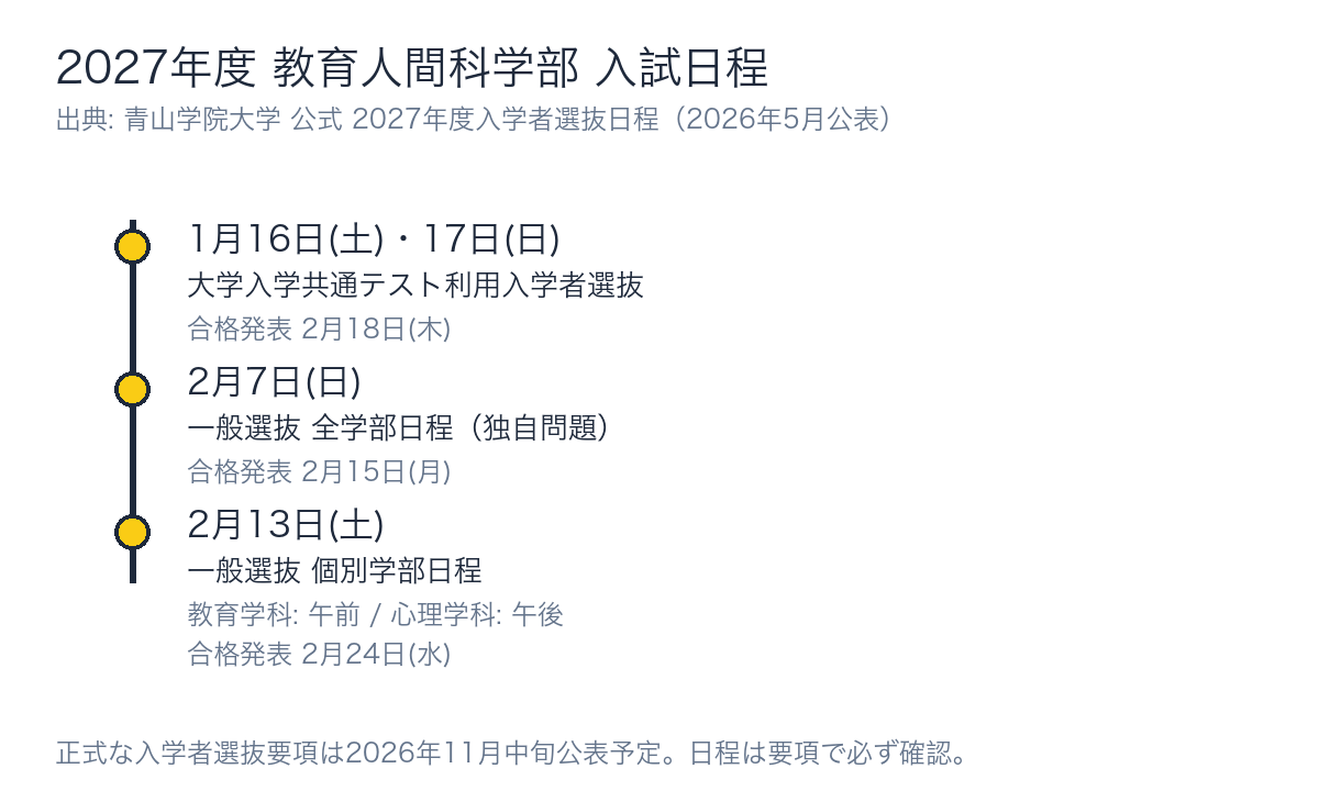 2027年度 教育人間科学部の入試日程を示した図