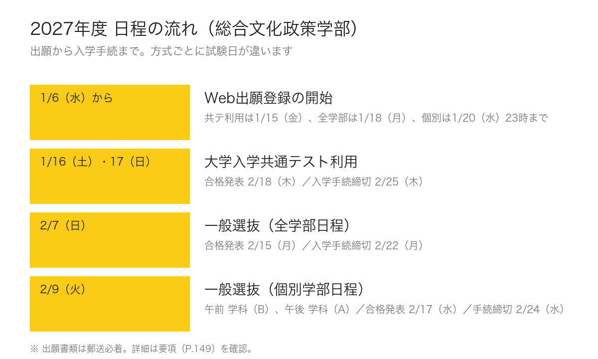 2027年度 日程の流れ(総合文化政策学部)
