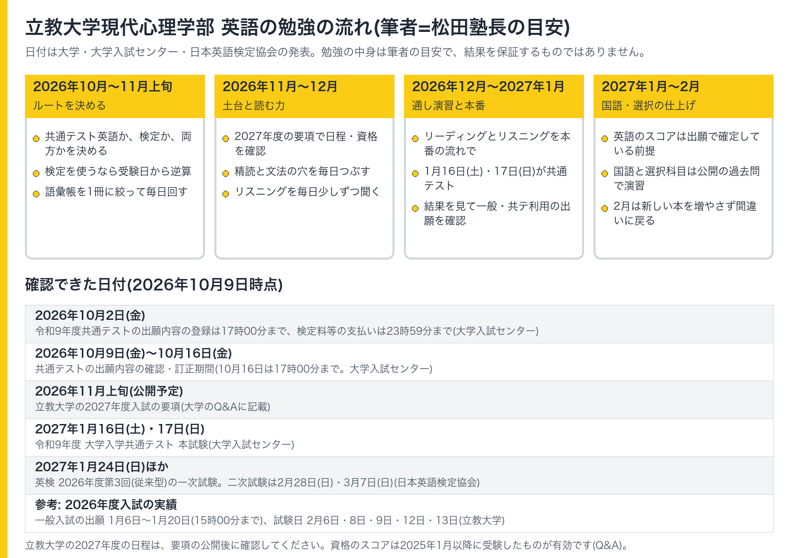 立教大学現代心理学部 英語の勉強の流れ。2026年10月から2027年2月までの4つの時期と、共通テスト出願の確認期間、要項の公開予定、共通テスト本試験、英検第3回の日程