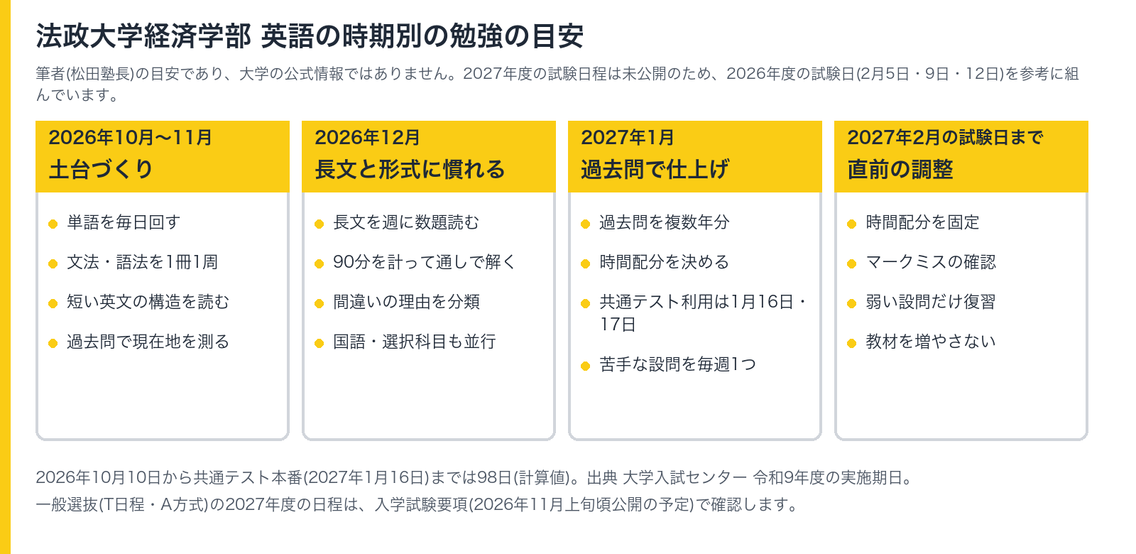 法政大学経済学部 英語の時期別の勉強の目安