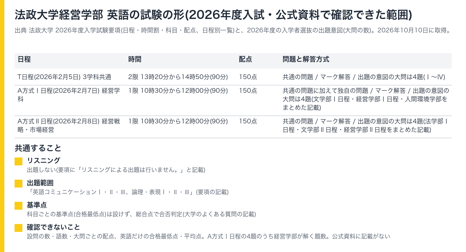 法政大学経営学部 英語の試験の形(2026年度入試・公式資料で確認できた範囲)