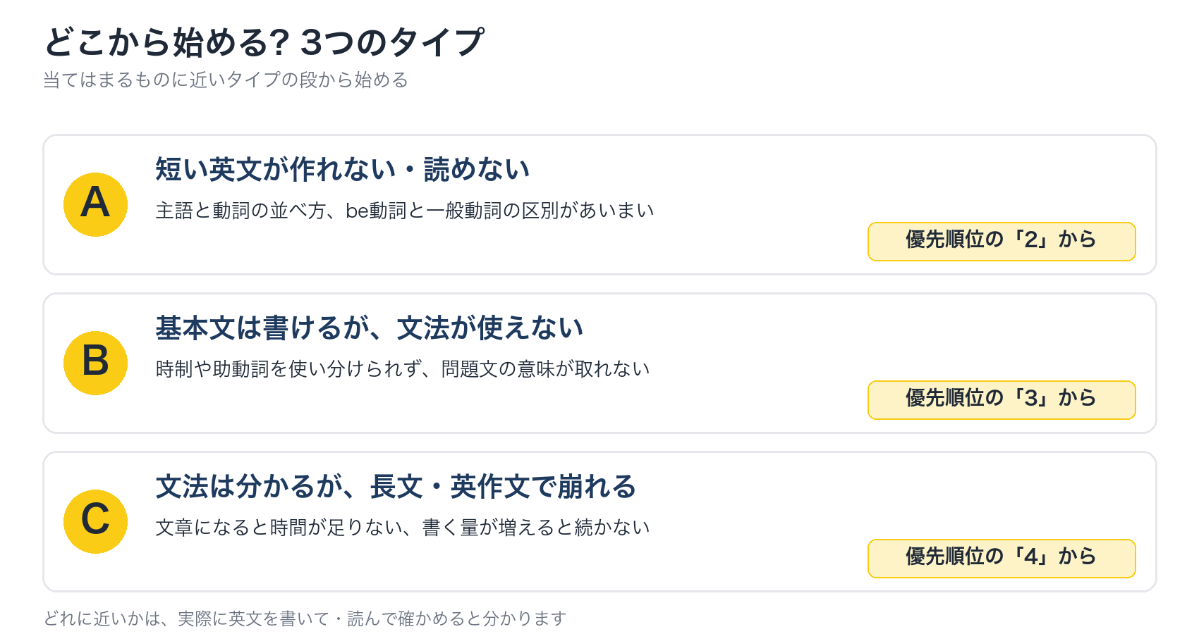 どこから始める? 3つのタイプの図解