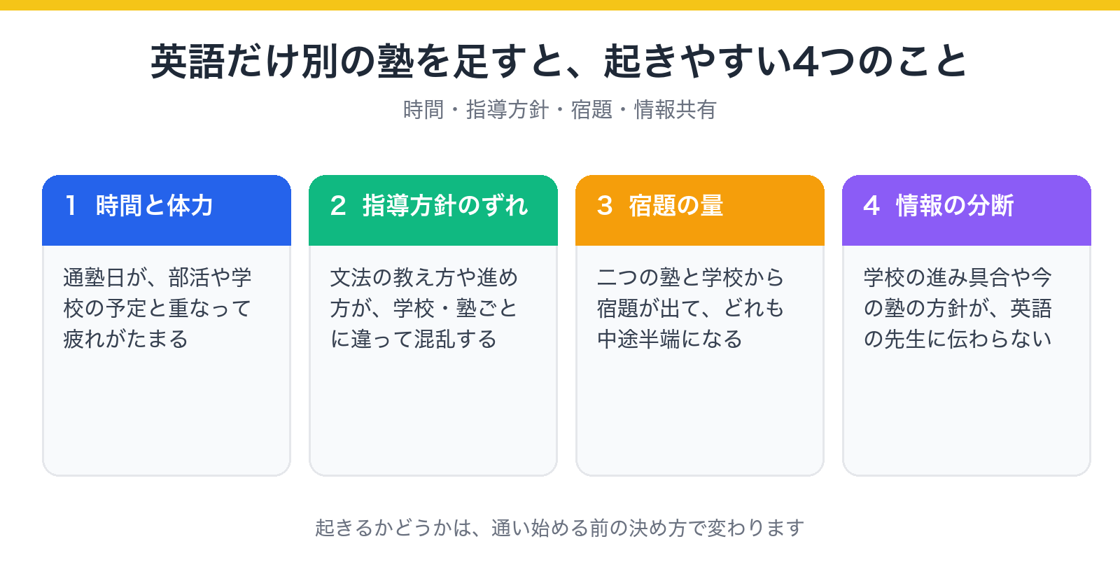 英語だけ別の塾を足すと起きやすい4つのこと(時間と体力、指導方針のずれ、宿題の量、情報の分断)