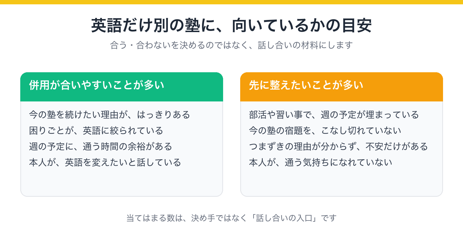 英語だけ別の塾に向いているかの目安(併用が合いやすいことが多い・先に整えたいことが多い)