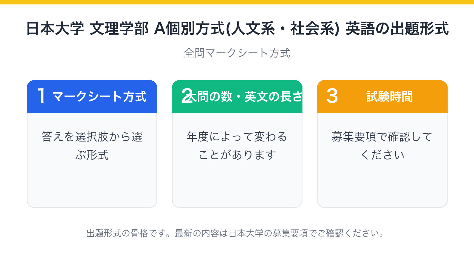 日本大学 文理学部 A個別方式(人文系・社会系) 英語の出題形式(マークシート方式)
