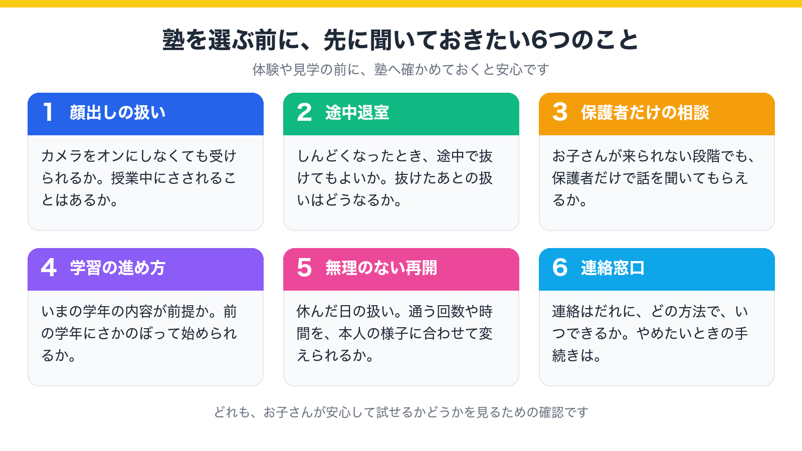 塾を選ぶ前に先に聞いておきたい6つのこと。顔出し、途中退室、保護者だけの相談、学習の進め方、無理のない再開、連絡窓口