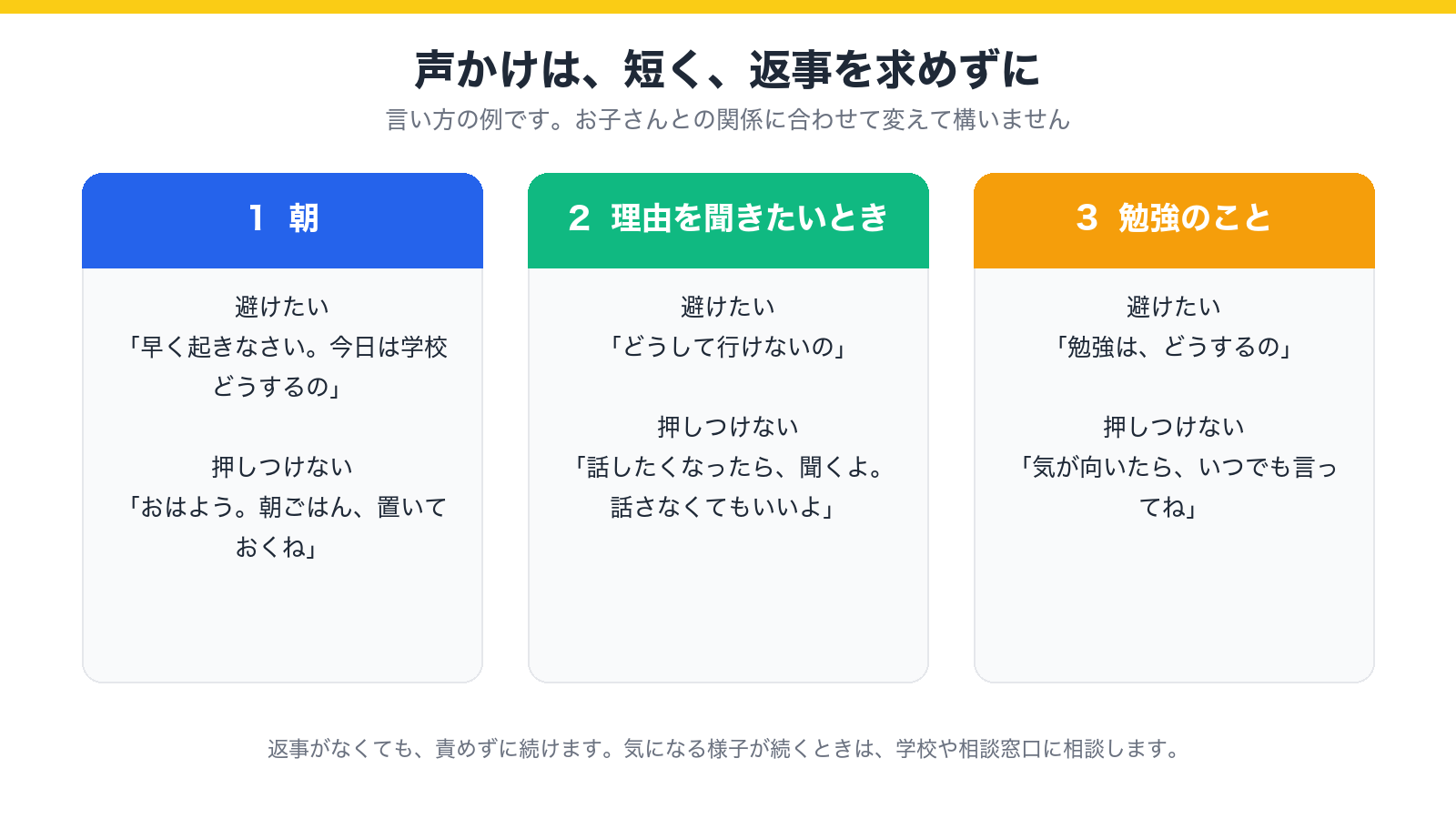 朝、理由を聞きたいとき、勉強のことの3つの場面での声かけの例を示した図