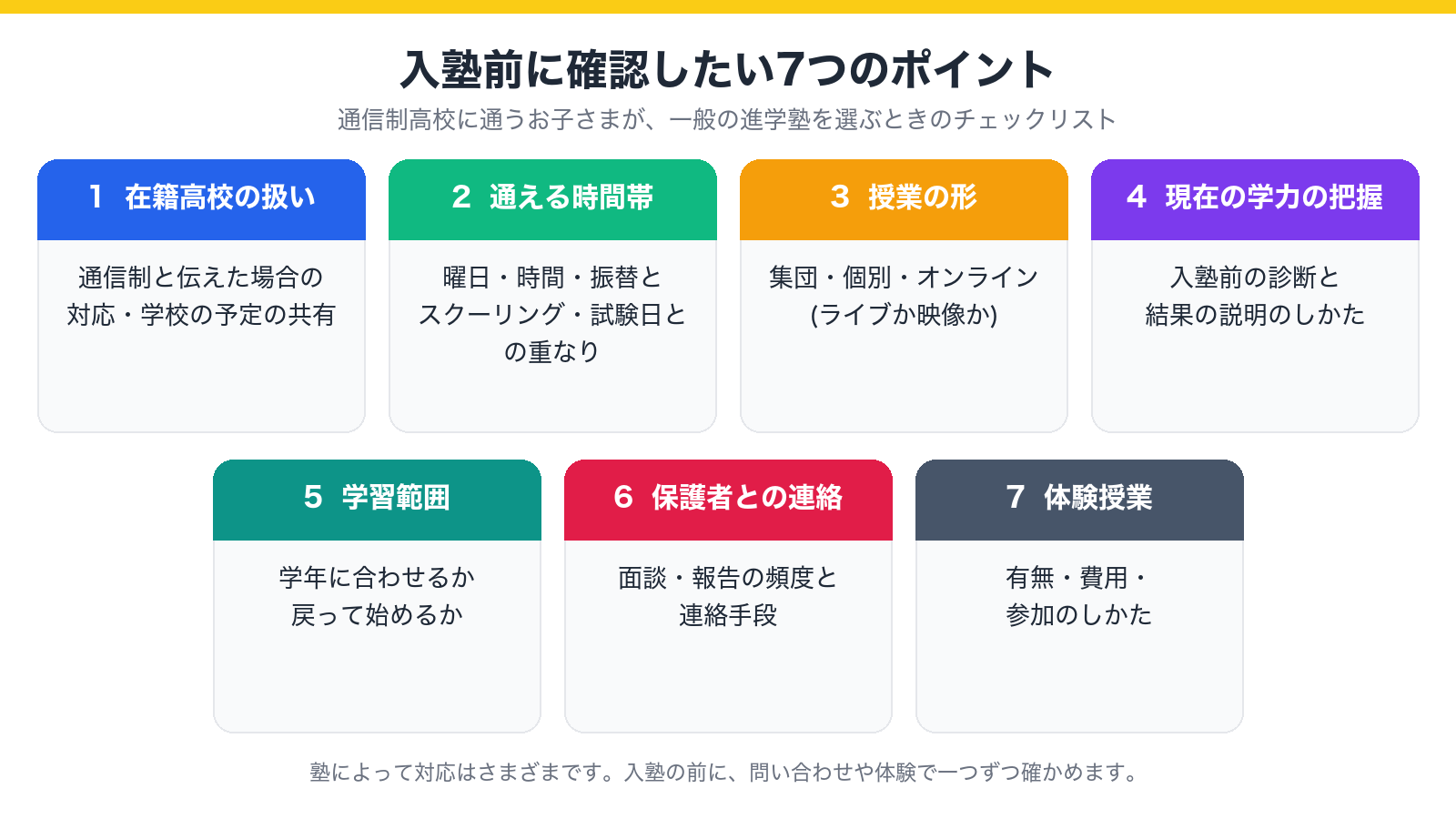 入塾前に確認したい7つのポイント(在籍高校の扱い・通える時間帯・授業の形・現在の学力の把握・学習範囲・保護者との連絡・体験授業)を並べた図