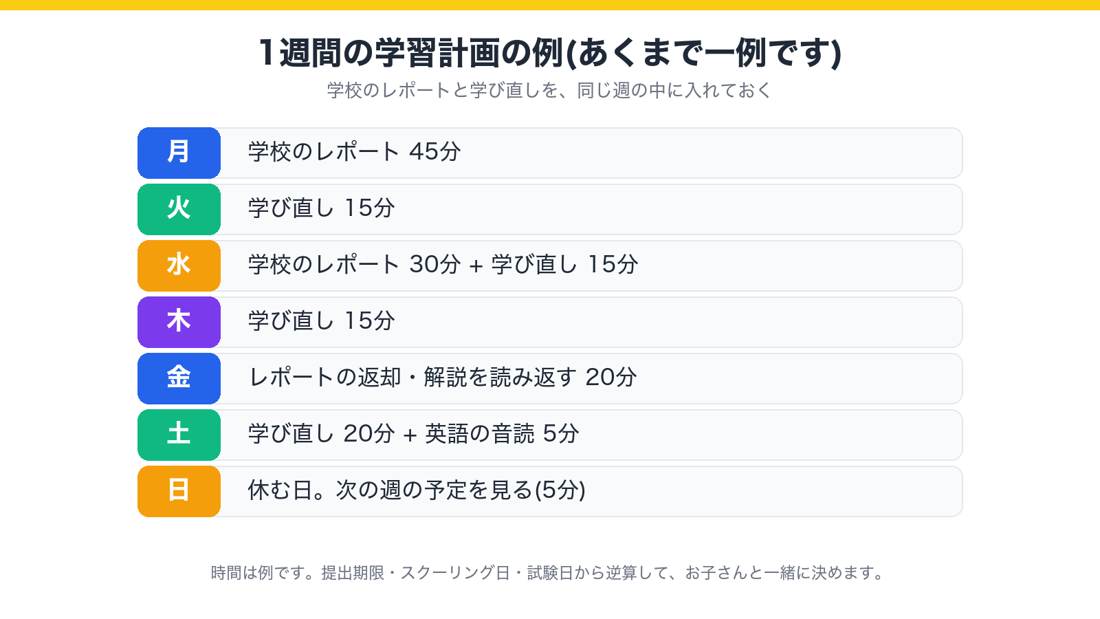 1週間の学習計画の例(学校のレポート、学び直し、レポートの見直し、休む日を一週間に入れた表)