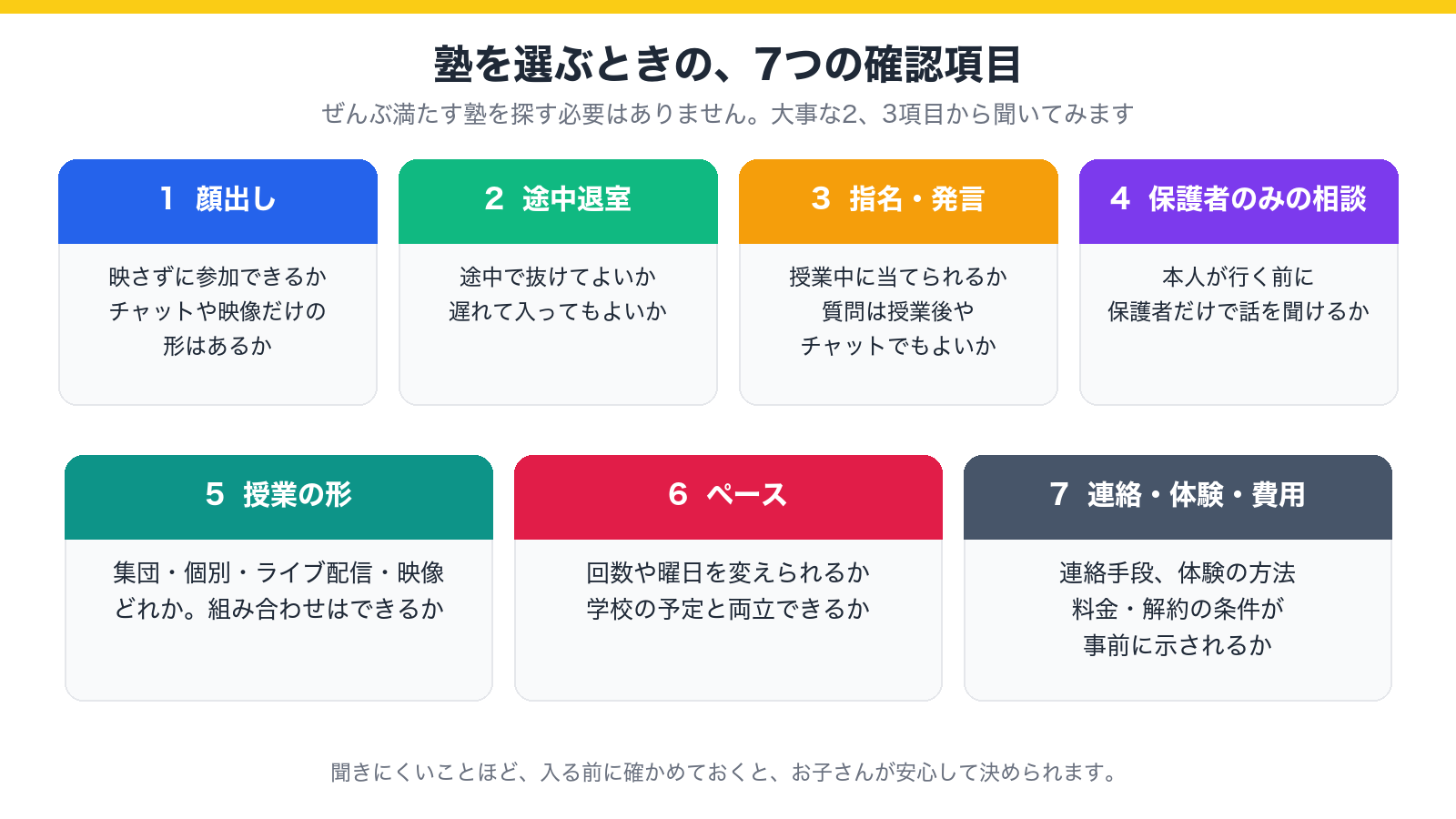 塾を選ぶときの7つの確認項目(顔出し・途中退室・指名と発言・保護者のみの相談・授業の形・ペース・連絡と体験と費用)を示した図