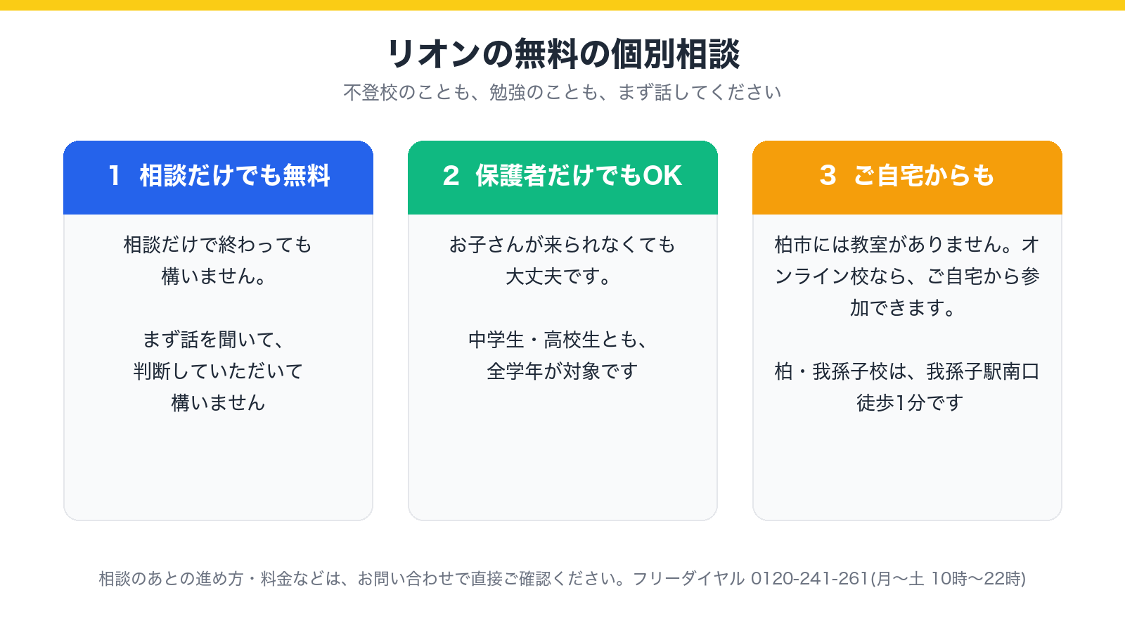 リオンの無料の個別相談について、相談だけでも無料・保護者のみでもOK・自宅からも相談できることを示した図