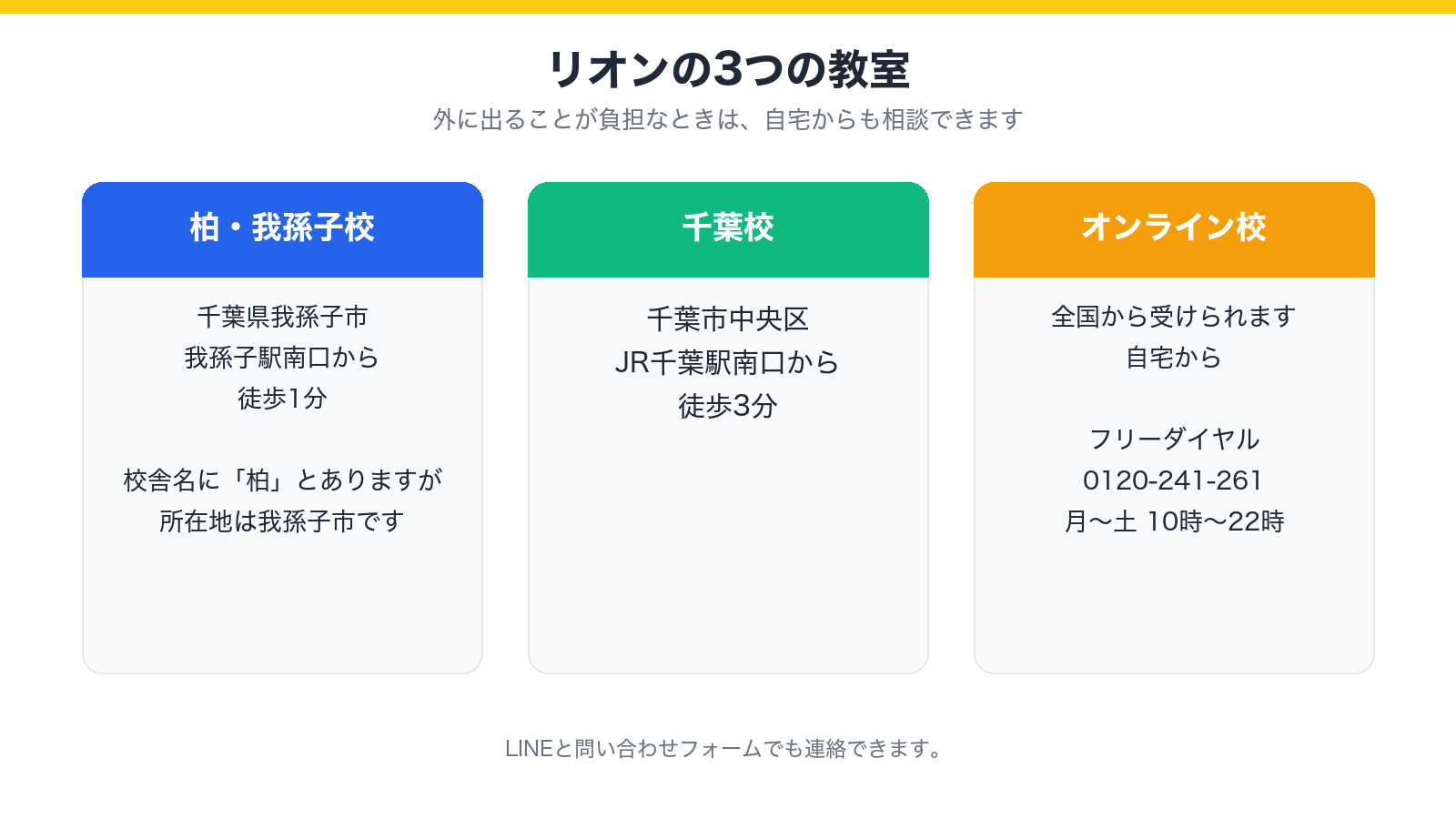 進学塾リオンの柏・我孫子校、千葉校、オンライン校の3つの教室を示した図