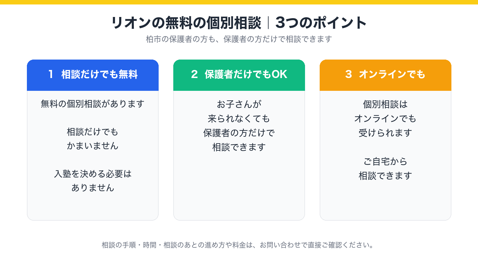 リオンの無料の個別相談について、相談だけでも無料・保護者だけでもOK・オンラインでも受けられることを示した図