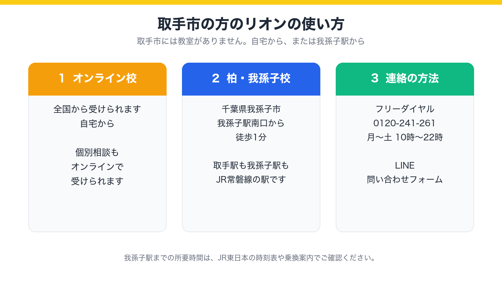 取手市には教室がないこと、オンライン校と柏・我孫子校の使い方を示した図