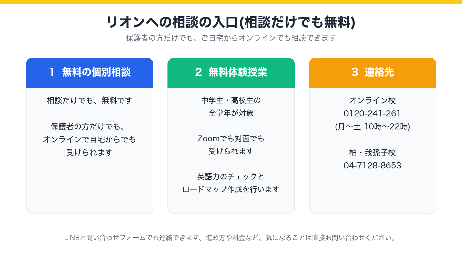 リオンへの相談の入口(相談だけでも無料)を示した図